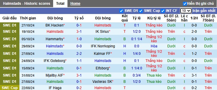 Nhận định, soi kèo Halmstads vs Djurgardens, 22h30 ngày 3/11: Khách ca khúc khải hoàn - Ảnh 4