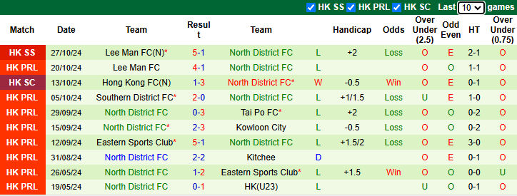 Nhận định, soi kèo Hong Kong FC vs North District, 15h30 ngày 3/11: Đòi nợ - Ảnh 2