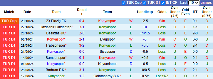 Nhận định, soi kèo Konyaspor vs Istanbul Basaksehir, 17h30 ngày 3/11: Rút ngắn khoảng cách - Ảnh 2