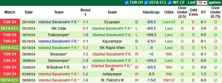 Nhận định, soi kèo Konyaspor vs Istanbul Basaksehir, 17h30 ngày 3/11: Rút ngắn khoảng cách - Ảnh 3