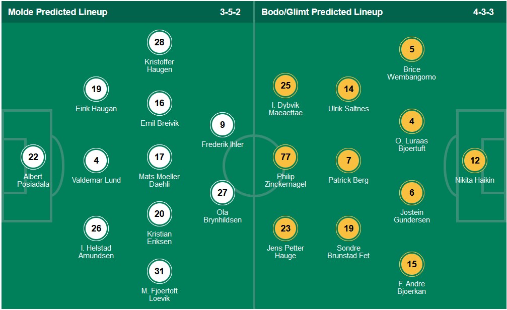 Nhận định, soi kèo Molde vs Bodo/Glimt, 23h00 ngày 3/11: Cầm chân nhau - Ảnh 6