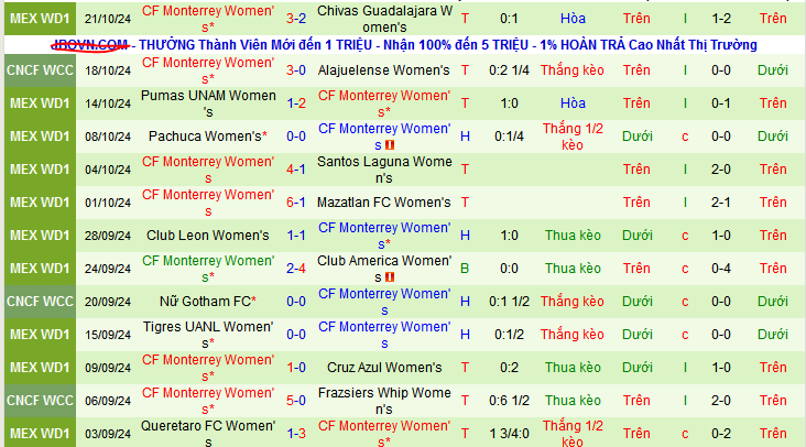 Nhận định, soi kèo Nữ Tijuana vs Nữ Monterrey, 10h10 ngày 4/11: Giữ vững đỉnh bảng - Ảnh 2