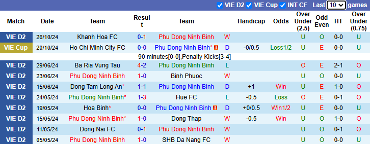 Nhận định, soi kèo Phù Đổng Ninh Bình vs Long An, 16h00 ngày 3/11: Tiếp đà hưng phấn - Ảnh 1