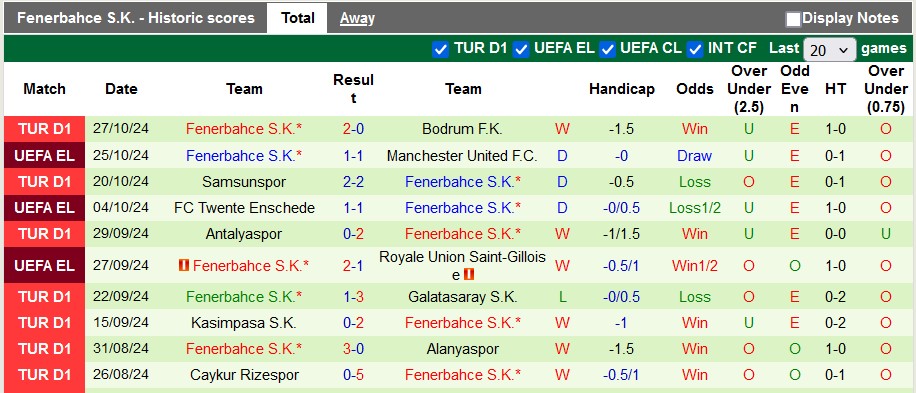 Nhận định, soi kèo Trabzonspor vs Fenerbahce, 23h00 ngày 3/11: Đánh chiếm vị trí số 2 - Ảnh 2