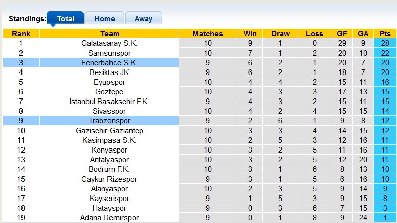 Nhận định, soi kèo Trabzonspor vs Fenerbahce, 23h00 ngày 3/11: Đánh chiếm vị trí số 2 - Ảnh 4