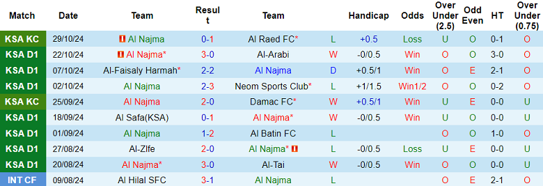 Nhận định, soi kèo Al Najma vs Al Ain, 22h00 ngày 5/11: Cửa dưới thất thế - Ảnh 1