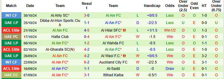 Nhận định, soi kèo Al Nassr vs Al Ain, 01h00 ngày 06/11: Hạ sát nhà vô địch - Ảnh 3