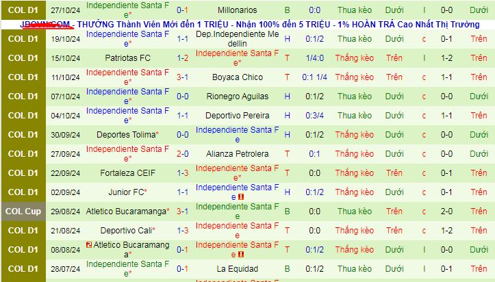 Nhận định, soi kèo Atletico Nacional vs Independiente Santa Fe, 08h15 ngày 5/11: Cả hai cùng có điểm - Ảnh 2