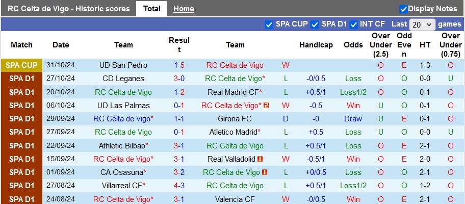 Nhận định, soi kèo Celta Vigo vs Getafe, 3h00 ngày 5/11: Mang niềm vui trở lại - Ảnh 1