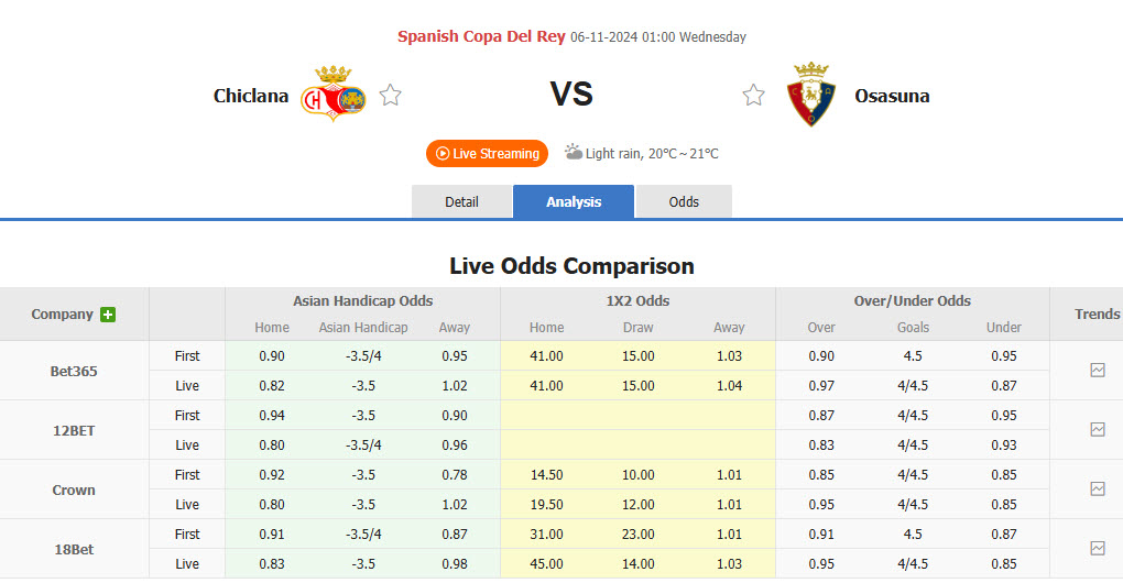 Nhận định, soi kèo Chiclana vs Osasuna, 01h00 ngày 06/11: Kết quả dễ đoán - Ảnh 1