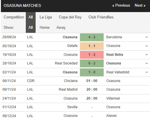 Nhận định, soi kèo Chiclana vs Osasuna, 01h00 ngày 06/11: Kết quả dễ đoán - Ảnh 3