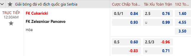 Nhận định, soi kèo Cukaricki vs Zeleznicar Pancevo, 0h30 ngày 5/11: Tin vào khách - Ảnh 6