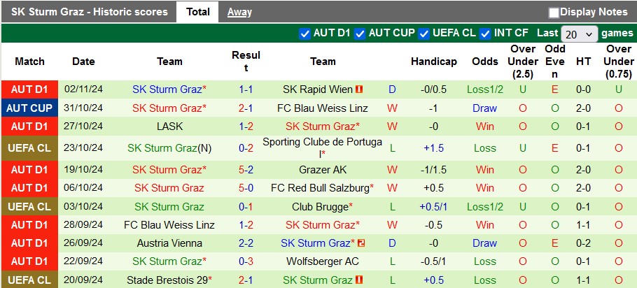 Nhận định, soi kèo Dortmund vs Sturm Graz, 3h00 ngày 6/11: Đứng dậy sau cú vấp - Ảnh 2