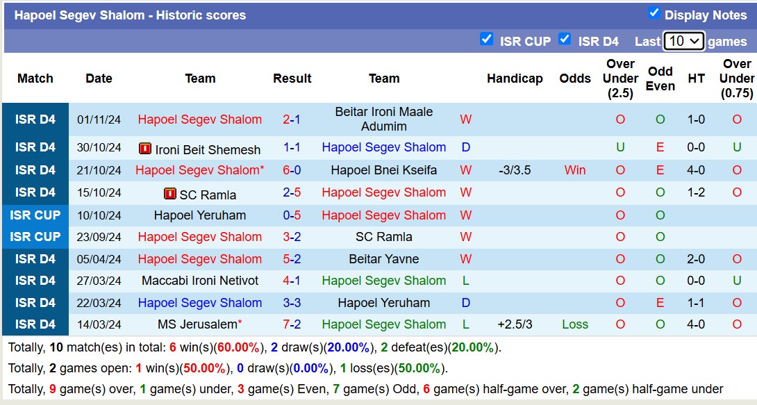 Nhận định, soi kèo Hapoel Beit Shean vs Hapoel Segev Shalom, 19h00 ngày 5/11: Đẳng cấp chênh lệch - Ảnh 3