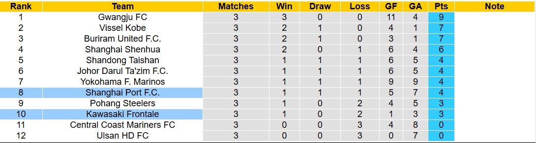 Nhận định, soi kèo Kawasaki Frontale vs Shanghai Port, 17h00 ngày 5/11: Không hề ngon ăn - Ảnh 4