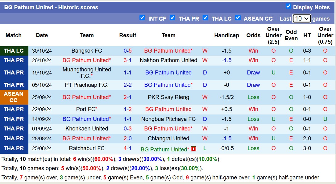 Nhận định, soi kèo Lamphun Warrior vs BG Pathum United, 19h00 ngày 4/11: Đội khách thăng hoa - Ảnh 2