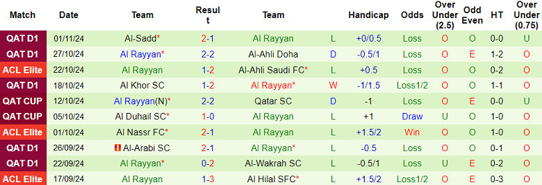 Nhận định, soi kèo Pakhtakor vs Al Rayyan, 21h00 ngày 5/11: Chia điểm? - Ảnh 2