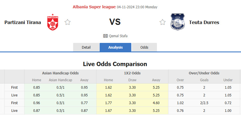 Nhận định, soi kèo Partizani Tirana vs KF Teuta, 00h00 ngày 05/11: Đòi lại ngôi đầu bảng - Ảnh 1