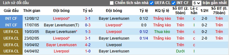 Chuyên gia Tony Ansell dự đoán Liverpool vs Leverkusen, 03h00 ngày 6/11 - Ảnh 2