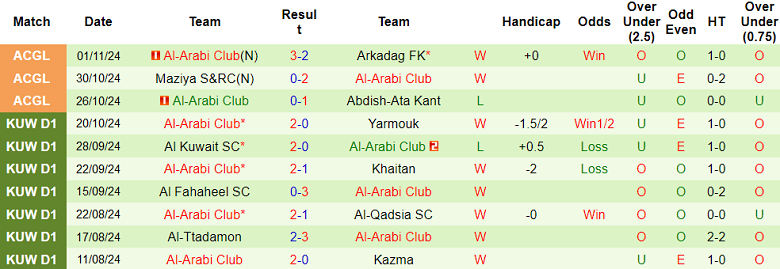 Nhận định, soi kèo Al Salmiyah vs Al Arabi, 22h50 ngày 6/11: Khách đáng tin - Ảnh 2