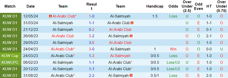 Nhận định, soi kèo Al Salmiyah vs Al Arabi, 22h50 ngày 6/11: Khách đáng tin - Ảnh 3