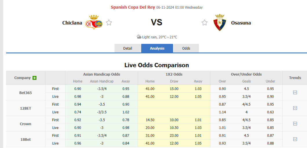 Nhận định, soi kèo Chiclana vs Osasuna, 01h00 ngày 06/11: Kết quả dễ đoán - Ảnh 4