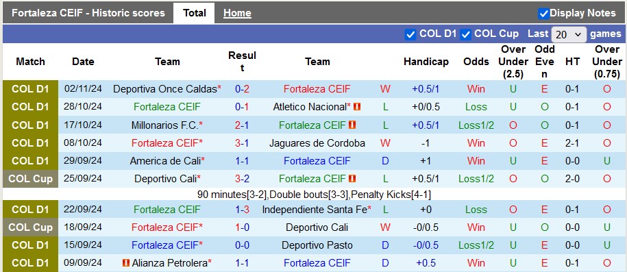 Nhận định, soi kèo Fortaleza vs La Equidad, 6h00 ngày 6/11: Hòa nhạt nhòa - Ảnh 1