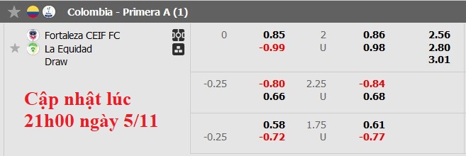 Nhận định, soi kèo Fortaleza vs La Equidad, 6h00 ngày 6/11: Hòa nhạt nhòa - Ảnh 6