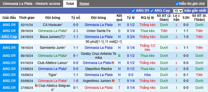 Nhận định, soi kèo Gimnasia vs Central Cordoba, 04h45 ngày 6/11: Chia điểm - Ảnh 4