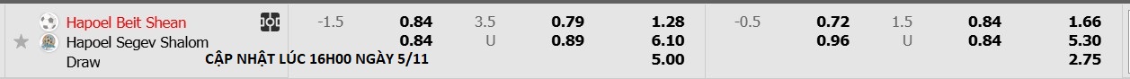 Nhận định, soi kèo Hapoel Beit Shean vs Hapoel Segev Shalom, 19h00 ngày 5/11: Đẳng cấp chênh lệch - Ảnh 4