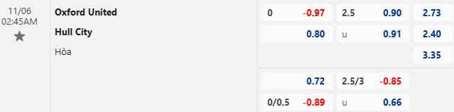 Nhận định, soi kèo Oxford United vs Hull City, 2h45 ngày 6/11: Khách tự tin - Ảnh 1