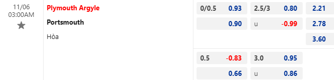 Nhận định, soi kèo Plymouth Argyle vs Portsmouth, 3h00 ngày 6/11: Chiến thắng thứ 3 - Ảnh 1