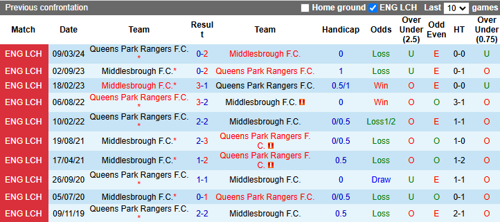 Nhận định, soi kèo QPR vs Middlesbrough, 2h45 ngày 6/11: Chắt chiu điểm số - Ảnh 4