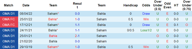 Nhận định, soi kèo Saham vs Bahla, 19h45 ngày 6/11: Khách đáng tin - Ảnh 3