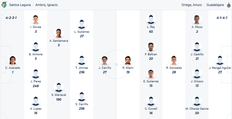 Nhận định, soi kèo Santos Laguna vs Guadalajara Chivas, 08h00 ngày 6/11: Chủ nhà có điểm - Ảnh 1