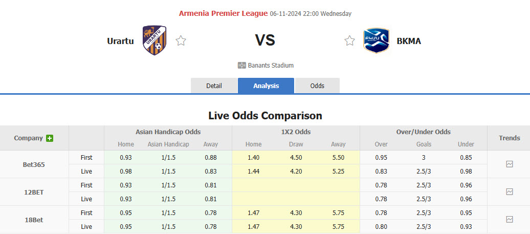 Nhận định, soi kèo Urartu vs BKMA Yerevan, 22h00 ngày 06/11: Nguy hiểm rình rập - Ảnh 1