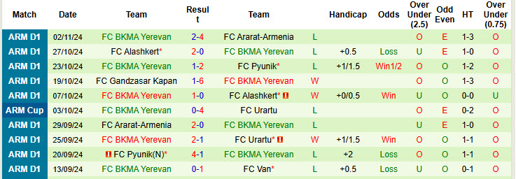 Nhận định, soi kèo Urartu vs BKMA Yerevan, 22h00 ngày 06/11: Nguy hiểm rình rập - Ảnh 3