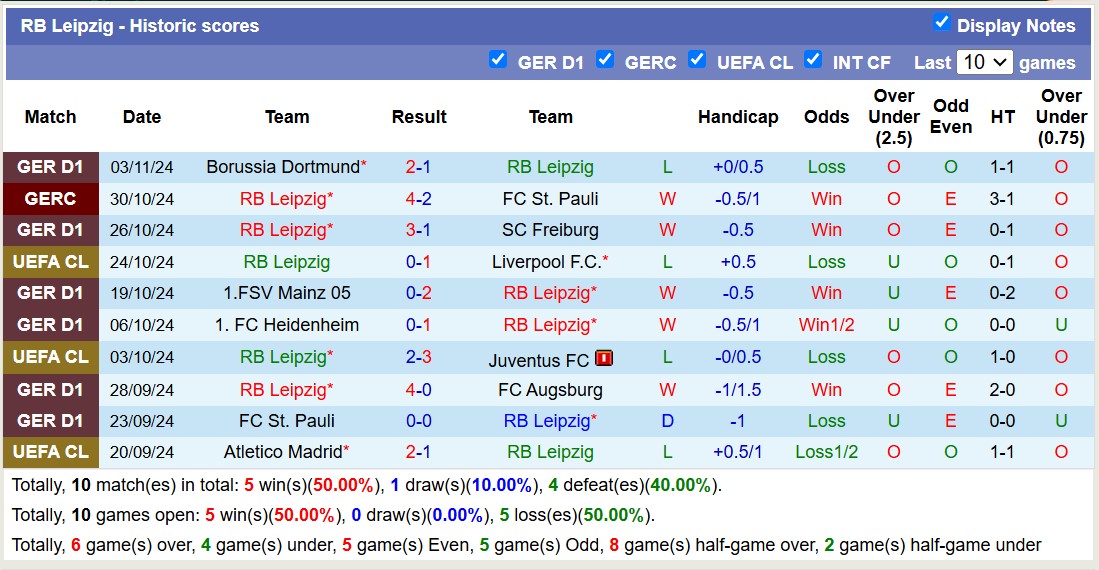 Siêu máy tính dự đoán Celtic vs RB Leipzig, 3h00 ngày 6/11 - Ảnh 4