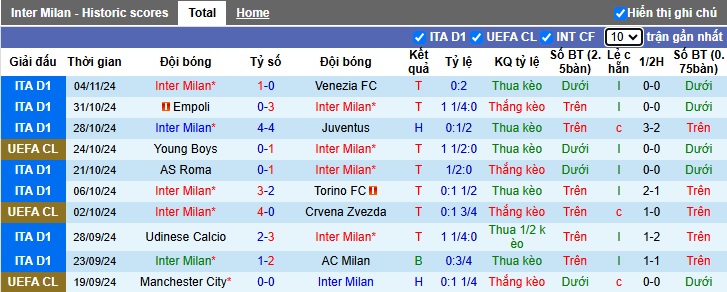 Chuyên gia Tony Ansell dự đoán Inter Milan vs Arsenal, 03h00 ngày 7/11 - Ảnh 4