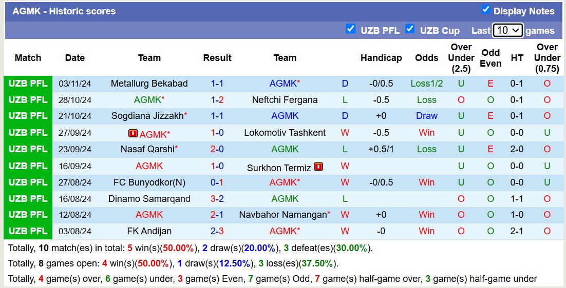 Nhận định, soi kèo AGMK vs Olympic Tashkent, 18h00 ngày 7/11: Tiếp tục gieo sầu - Ảnh 1