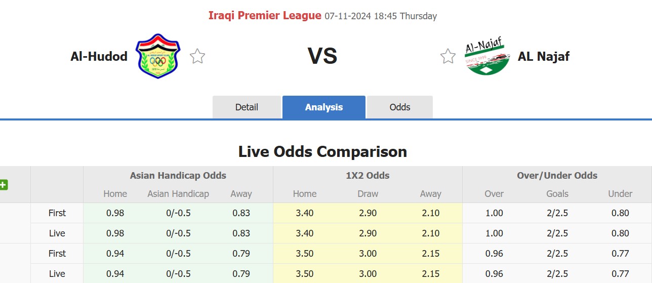 Nhận định, soi kèo Al-Hudod vs Al Najaf, 18h45 ngày 7/11: Đối thủ kị giơ - Ảnh 1