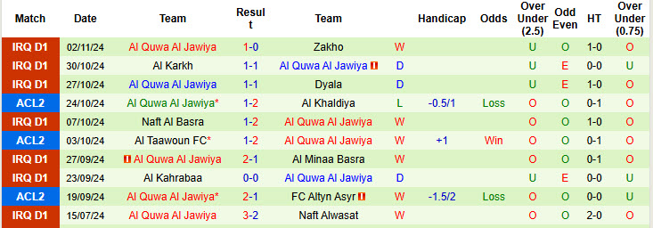 Nhận định, soi kèo Al Khaldiya vs Al Quwa Al Jawiya, 22h59 ngày 06/11: Bứt phá trên BXH - Ảnh 3