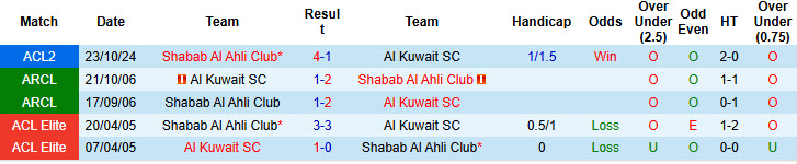 Nhận định, soi kèo Al Kuwait vs Shabab Al Ahli Club, 22h59 ngày 06/11: Sớm tung cờ trắng - Ảnh 4