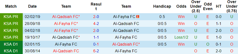 Nhận định, soi kèo Al Qadsiah vs Al Fayha, 21h30 ngày 7/11: Cửa dưới thắng thế - Ảnh 3