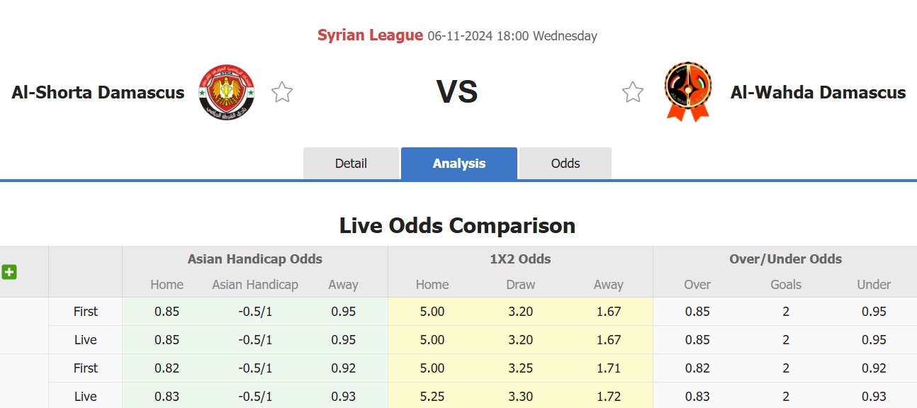 Nhận định, soi kèo Al Shorta Damascus vs Al-Wahda Damascus, 18h00 ngày 6/11: Trái đắng sân nhà - Ảnh 1