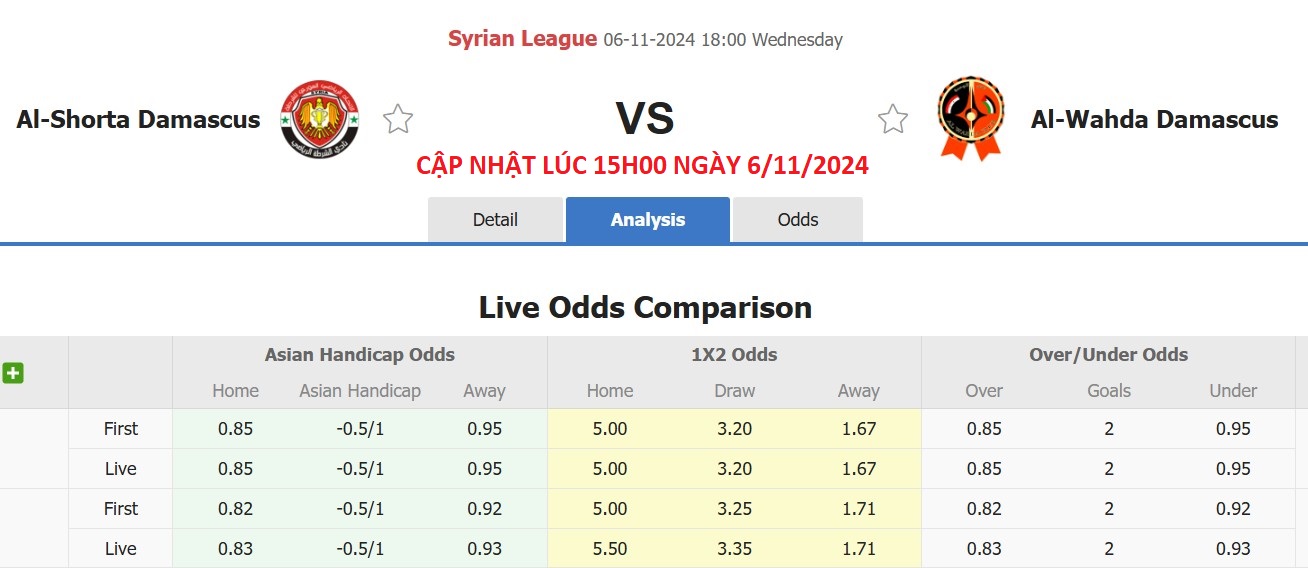 Nhận định, soi kèo Al Shorta Damascus vs Al-Wahda Damascus, 18h00 ngày 6/11: Trái đắng sân nhà - Ảnh 6