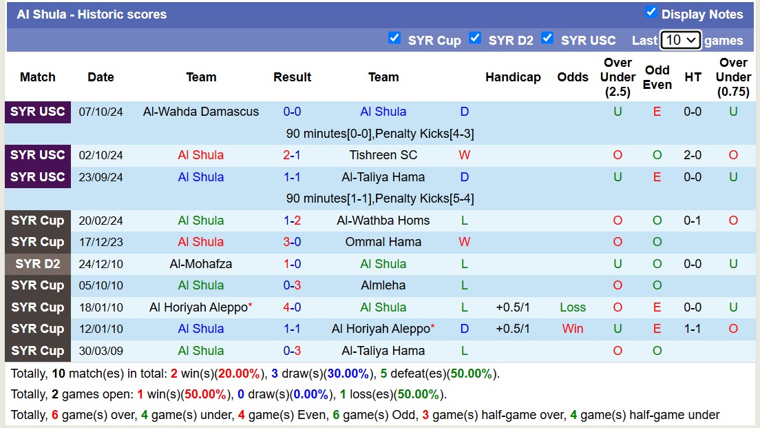 Nhận định, soi kèo Al Shula vs Al Foutoua, 18h00 ngày 6/11: Điểm tựa sân nhà - Ảnh 1