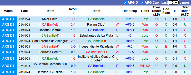 Nhận định, soi kèo Banfield vs Atletico Belgrano, 3h00 ngày 7/11: - Ảnh 3