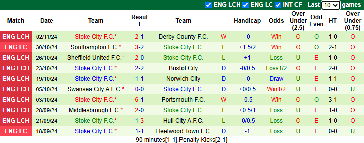 Nhận định, soi kèo Blackburn Rovers vs Stoke City, 2h45 ngày 7/11: - Ảnh 3