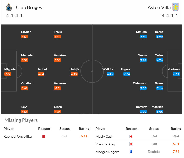 Nhận định, soi kèo Club Brugge vs Aston Villa, 00h45 ngày 07/11: Đứt mạch toàn thắng - Ảnh 4